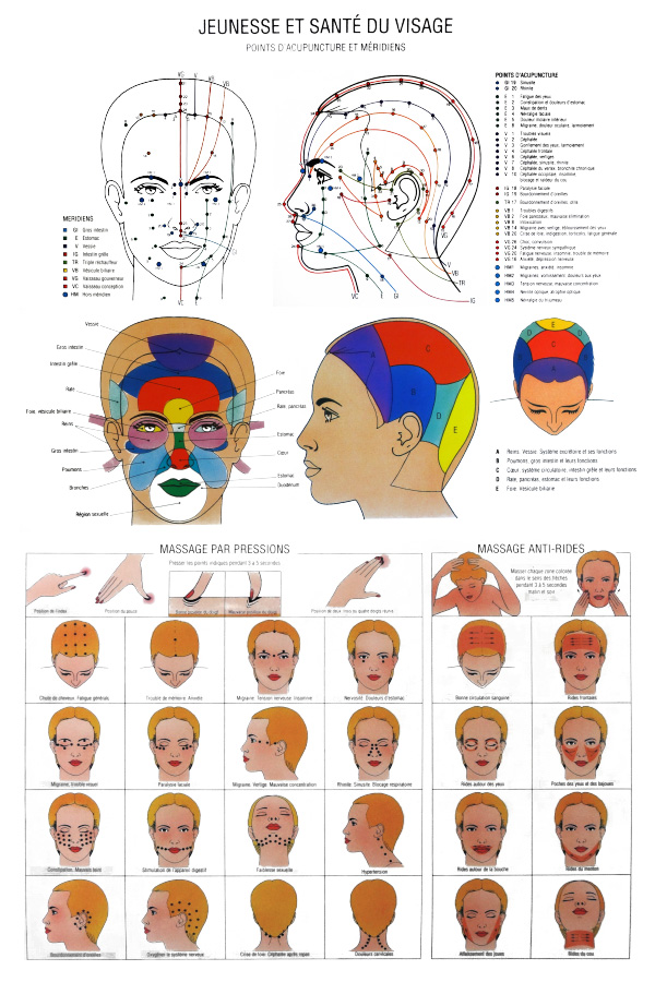 Points d'acupuncture